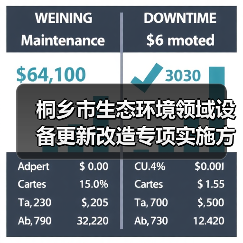 桐乡市生态环境领域设备更新改造专项实施方案(图1) 桐乡市生态环境领域设备更新改造专项实施方案(图1)