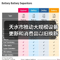 天水市推动大规模设备更新和消费品以旧换新实施方案(图4) 天水市推动大规模设备更新和消费品以旧换新实施方案(图4)