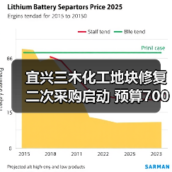 宜兴三木化工地块修复二次采购启动 预算700万元（图2）