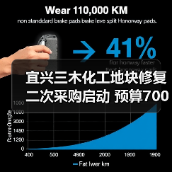 宜兴三木化工地块修复二次采购启动 预算700万元（图4）