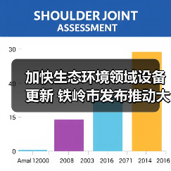 加快生态环境领域设备更新 铁岭市发布推动大规模设备更新和消费品以旧换新实施方案(图1) 加快生态环境领域设备更新 铁岭市发布推动大规模设备更新和消费品以旧换新实施方案(图1)
