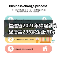 福建省2021年碳配额分配覆盖296家企业详解(图1) 福建省2021年碳配额分配覆盖296家企业详解(图1)