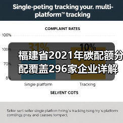 福建省2021年碳配额分配覆盖296家企业详解(图4) 福建省2021年碳配额分配覆盖296家企业详解(图4)