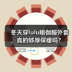 冬天穿lulu瑜伽服外套,真的够厚保暖吗?(图2) 冬天穿lulu瑜伽服外套,真的够厚保暖吗?(图2)