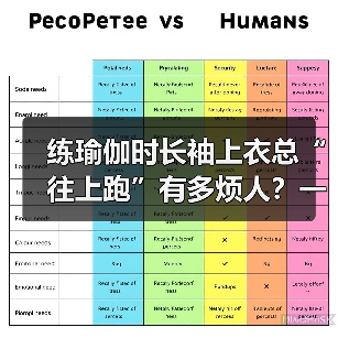 练瑜伽时长袖上衣总“往上跑”有多烦人?一组实测数据告诉你答案(图3) 练瑜伽时长袖上衣总“往上跑”有多烦人?一组实测数据告诉你答案(图3)