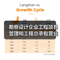 勘察设计企业工程项目管理和工程总承包营业额2024年排名出炉(图2) 勘察设计企业工程项目管理和工程总承包营业额2024年排名出炉(图2)