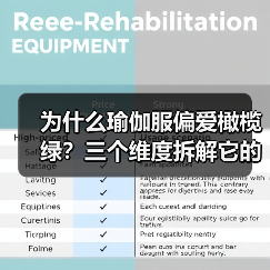 为什么瑜伽服偏爱橄榄绿?三个维度拆解它的修炼哲学(图1) 为什么瑜伽服偏爱橄榄绿?三个维度拆解它的修炼哲学(图1)