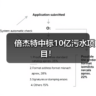 倍杰特中标10亿污水项目!(图1) 倍杰特中标10亿污水项目!(图1)
