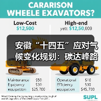 安徽“十四五”应对气候变化规划:碳达峰路径与减排措施解析(图4) 安徽“十四五”应对气候变化规划:碳达峰路径与减排措施解析(图4)