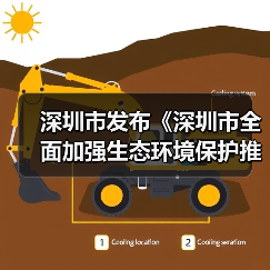 深圳市发布《深圳市全面加强生态环境保护推动经济高质量发展的若干措施(2024-2027年)》(图1) 深圳市发布《深圳市全面加强生态环境保护推动经济高质量发展的若干措施(2024-2027年)》(图1)