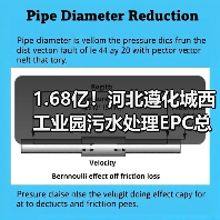 1.68亿!河北遵化城西工业园污水处理EPC总承包招标(图3) 1.68亿!河北遵化城西工业园污水处理EPC总承包招标(图3)