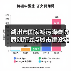 湖州市国家减污降碳协同创新试点城市建设实施方案(征求意见稿)(图2) 湖州市国家减污降碳协同创新试点城市建设实施方案(征求意见稿)(图2)