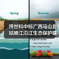 博世科中标广西马山县姑娘江沿江生态保护建设项目工程!(图3) 博世科中标广西马山县姑娘江沿江生态保护建设项目工程!(图3)