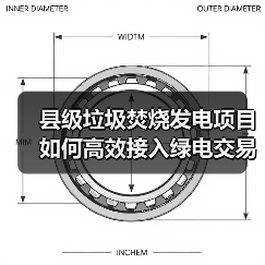 县级垃圾焚烧发电项目如何高效接入绿电交易？（图1）