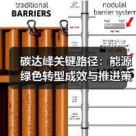 碳达峰关键路径:能源绿色转型成效与推进策略(图3) 碳达峰关键路径:能源绿色转型成效与推进策略(图3)