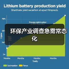 环保产业调查急需常态化(图4) 环保产业调查急需常态化(图4)