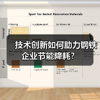 技术创新如何助力钢铁企业节能降耗？（图1）