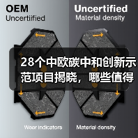 28个中欧碳中和创新示范项目揭晓，哪些值得关注？（图4）