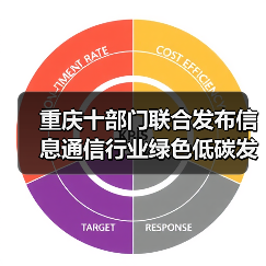 重庆十部门联合发布信息通信行业绿色低碳发展方案（图3）