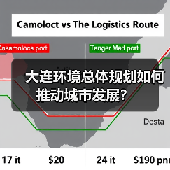 大连环境总体规划如何推动城市发展?(图2) 大连环境总体规划如何推动城市发展?(图2)