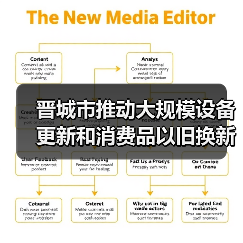 晋城市推动大规模设备更新和消费品以旧换新实施方案(图2) 晋城市推动大规模设备更新和消费品以旧换新实施方案(图2)