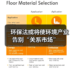 环保法或将使环境产业告别“关系市场”(图1) 环保法或将使环境产业告别“关系市场”(图1)