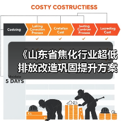 《山东省焦化行业超低排放改造巩固提升方案(征求意见稿)》发布(图3) 《山东省焦化行业超低排放改造巩固提升方案(征求意见稿)》发布(图3)