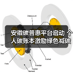 安徽碳普惠平台启动 个人碳账本激励绿色减碳行动(图3) 安徽碳普惠平台启动 个人碳账本激励绿色减碳行动(图3)