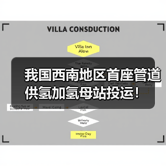我国西南地区首座管道供氢加氢母站投运!(图1) 我国西南地区首座管道供氢加氢母站投运!(图1)