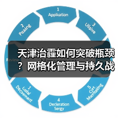 天津治霾如何突破瓶颈?网格化管理与持久战挑战(图4) 天津治霾如何突破瓶颈?网格化管理与持久战挑战(图4)