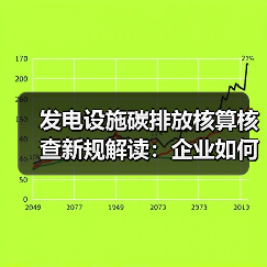 发电设施碳排放核算核查新规解读:企业如何应对?(图2) 发电设施碳排放核算核查新规解读:企业如何应对?(图2)