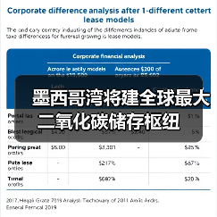 墨西哥湾将建全球最大二氧化碳储存枢纽(图3) 墨西哥湾将建全球最大二氧化碳储存枢纽(图3)