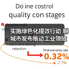实施绿色化提效行动 聊城市发布推动工业领域设备更新实施方案(图3) 实施绿色化提效行动 聊城市发布推动工业领域设备更新实施方案(图3)