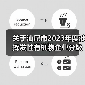 关于汕尾市2023年度涉挥发性有机物企业分级评定结果的公示(图4) 关于汕尾市2023年度涉挥发性有机物企业分级评定结果的公示(图4)