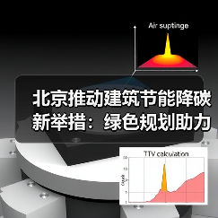 北京推动建筑节能降碳新举措:绿色规划助力碳达峰(图2) 北京推动建筑节能降碳新举措:绿色规划助力碳达峰(图2)