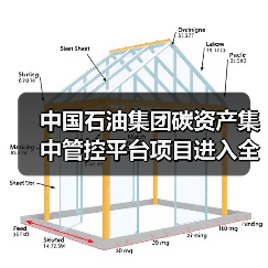中国石油集团碳资产集中管控平台项目进入全面实施阶段(图4) 中国石油集团碳资产集中管控平台项目进入全面实施阶段(图4)