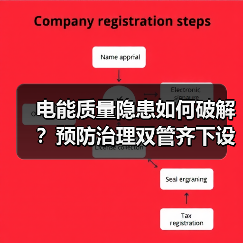 电能质量隐患如何破解?预防治理双管齐下设备应用前景(图4) 电能质量隐患如何破解?预防治理双管齐下设备应用前景(图4)