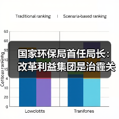 国家环保局首任局长:改革利益集团是治霾关键(图2) 国家环保局首任局长:改革利益集团是治霾关键(图2)