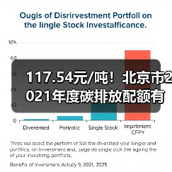 117.54元/吨!北京市2021年度碳排放配额有偿竞价发放结果出炉!(图1) 117.54元/吨!北京市2021年度碳排放配额有偿竞价发放结果出炉!(图1)