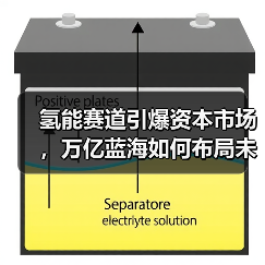 氢能赛道引爆资本市场,万亿蓝海如何布局未来?(图4) 氢能赛道引爆资本市场,万亿蓝海如何布局未来?(图4)
