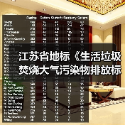 江苏省地标《生活垃圾焚烧大气污染物排放标准》（报批稿）公示！（图4）