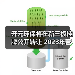 开元环保将在新三板挂牌公开转让 2023年营收2.31亿（图3）