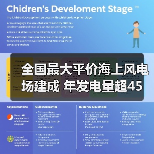 全国最大平价海上风电场建成 年发电量超45亿千瓦时(图3) 全国最大平价海上风电场建成 年发电量超45亿千瓦时(图3)