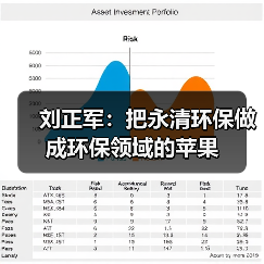 刘正军:把永清环保做成环保领域的苹果(图1) 刘正军:把永清环保做成环保领域的苹果(图1)