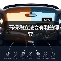 环保税立法会有利益博弈（图2）