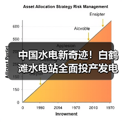 中国水电新奇迹!白鹤滩水电站全面投产发电(图4) 中国水电新奇迹!白鹤滩水电站全面投产发电(图4)