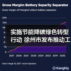 实施节能降碳绿色转型行动 徐州市发布推动工业领域设备更新实施方案（图1）