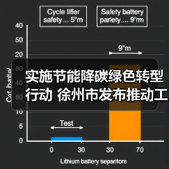 实施节能降碳绿色转型行动 徐州市发布推动工业领域设备更新实施方案（图2）