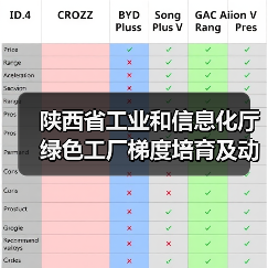 陕西省工业和信息化厅绿色工厂梯度培育及动态管理暂行办法（征求意见稿）（图1）
