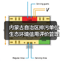 内蒙古自治区排污单位生态环境信用评价管理办法（试行）（图2）